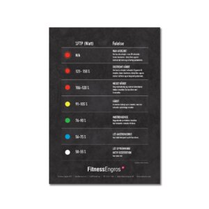 Body Bike Zone Plakat (A1) - Body Bike