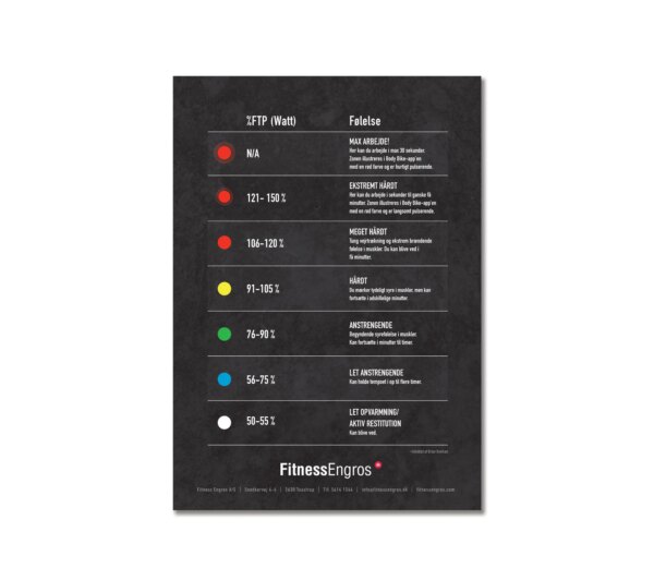 Body Bike Zone Plakat (A1) - Body Bike