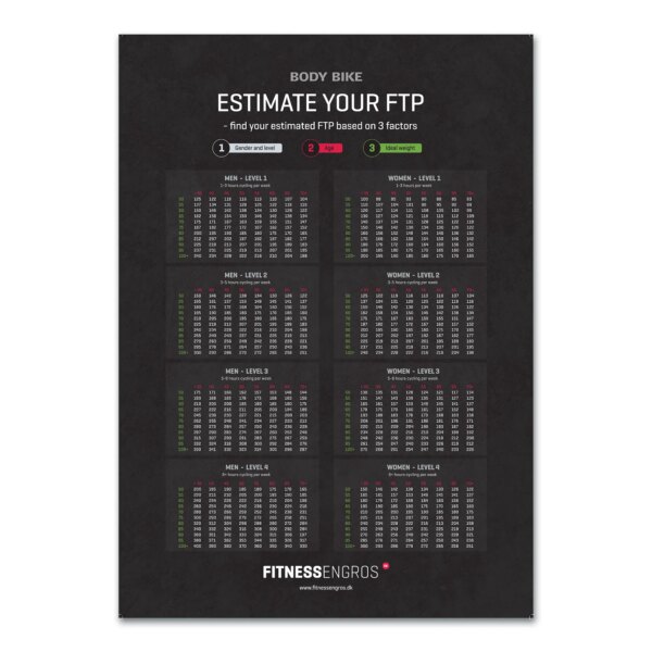 Body Bike FTP Plakat (A1) - Body Bike