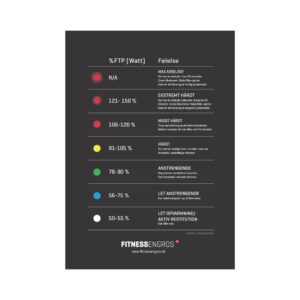 Body Bike Zone Plakat (A1) - Body Bike